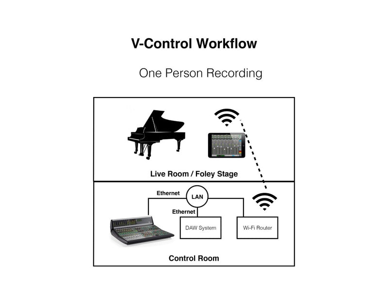 Neyrinck V-Control Pro Bundle