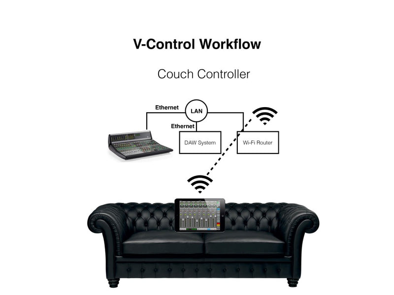 Neyrinck V-Control Pro Bundle