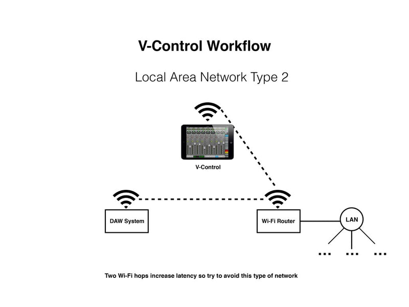 Neyrinck V-Control Pro Bundle