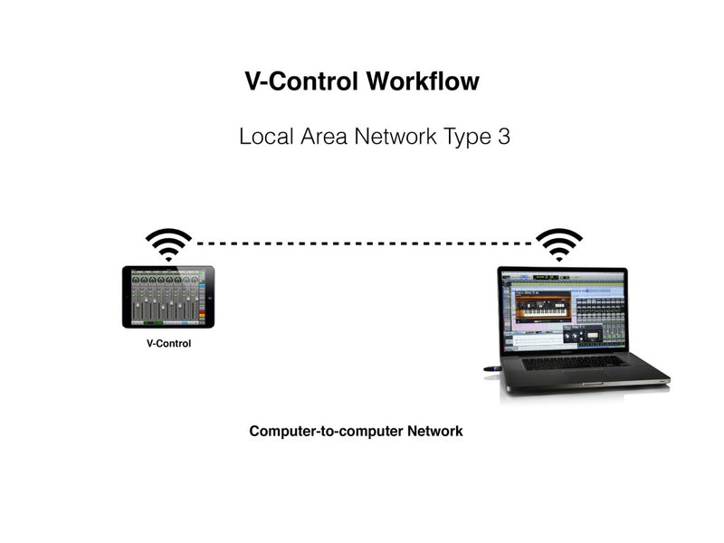 Neyrinck V-Control Pro Bundle