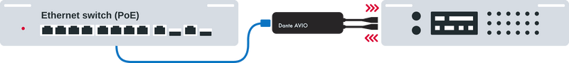 Audinate Dante AVIO 2-Channel AES3 Adaptor