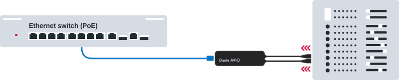 Audinate Dante AVIO 2-Channel Analog Input Adaptor