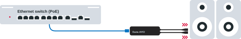 Audinate Dante AVIO 2-Channel Analog Output Adaptor