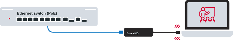 Audinate Dante AVIO USB-A Adaptor