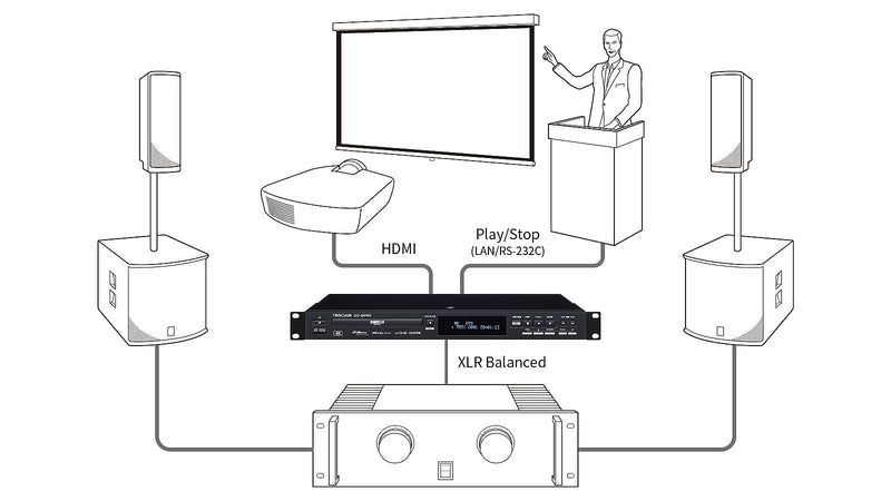Tascam BD-MP4K Pro 4K/UHD Blu-Ray/Multi-Media Player
