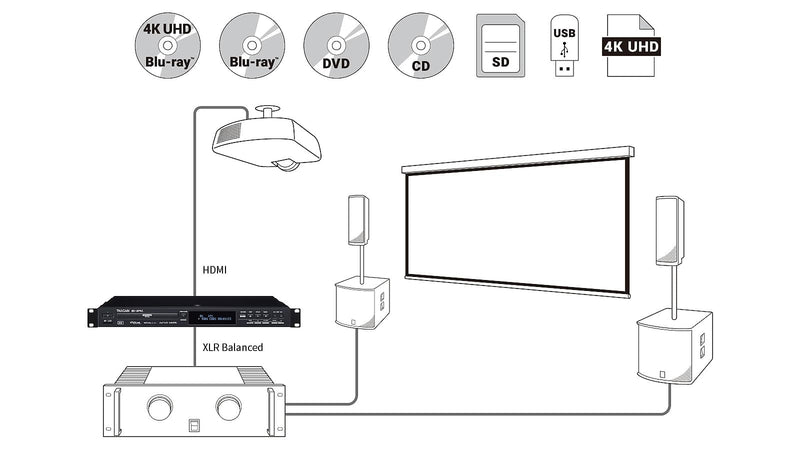 Tascam BD-MP4K Pro 4K/UHD Blu-Ray/Multi-Media Player