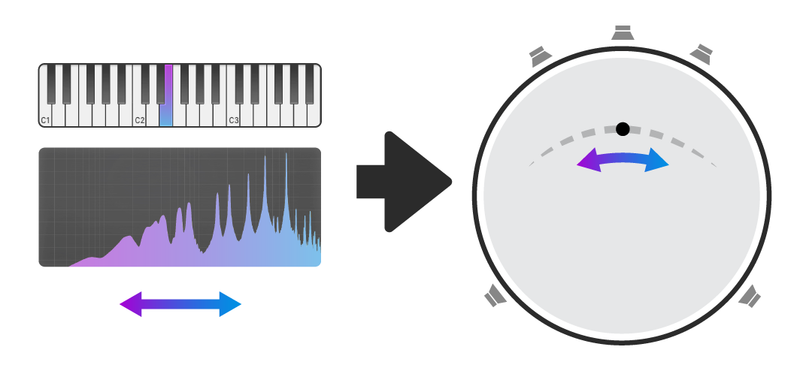 Sound Particles Brightness Panner