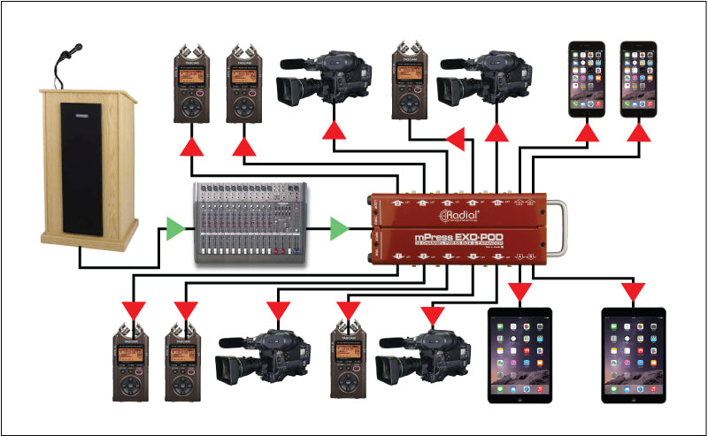 Radial Engineering Exo-Pod Broadcast Splitter