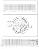 Schoeps MK 2 Omnidirectional Mic Capsule