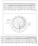 Schoeps MK 21 Wide Cardioid Mic Capsule