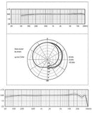 Schoeps MK 22 Open Cardioid Mic Capsule