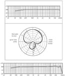 Schoeps MK41 Supercardioid Mic Capsule