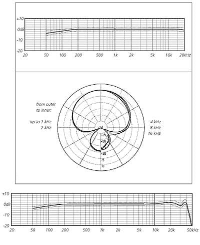 Schoeps MK41 Supercardioid Mic Capsule