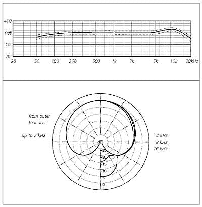 Schoeps MK 4 Cardioid Mic Capsule