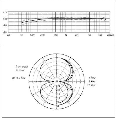 Schoeps MK 8 Figure of Eight Mic Capsule