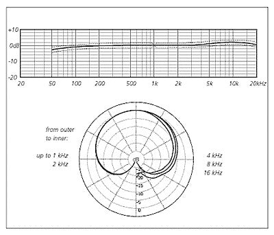 Schoeps MK 5 Switchable Mic Capsule