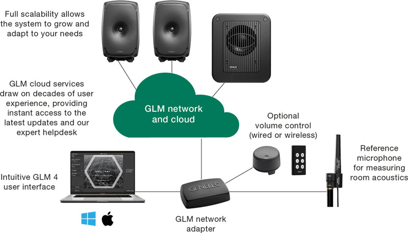 Genelec GLM™ Loudspeaker Calibration Kit