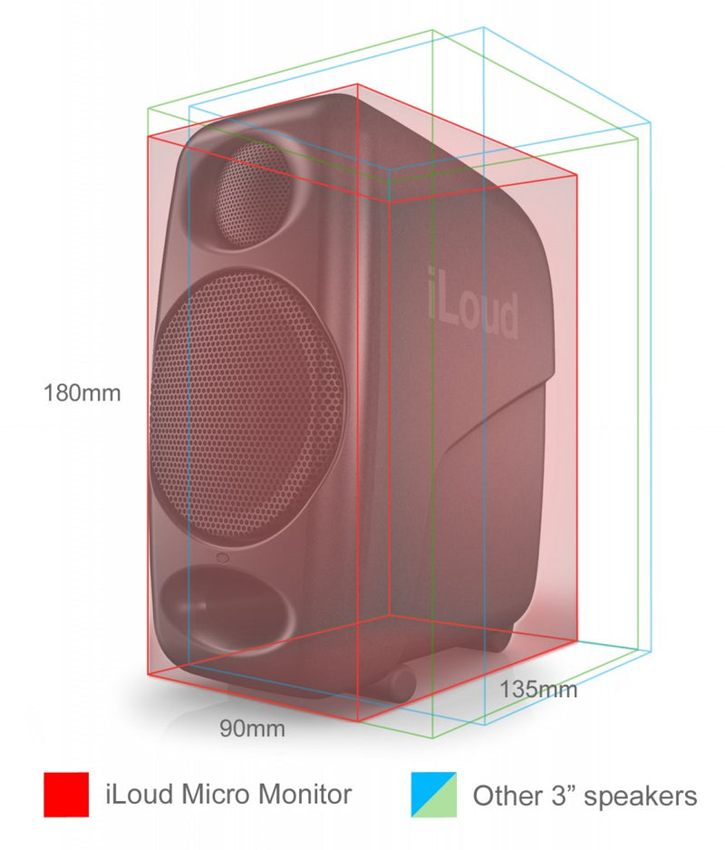 IK Multimedia iLoud Micro Monitor Active Monitors
