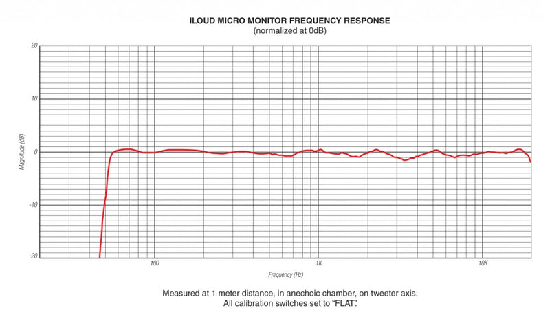 IK Multimedia iLoud Micro Monitor Active Monitors