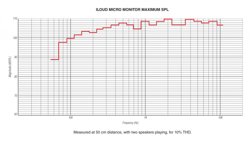 IK Multimedia iLoud Micro Monitor Active Monitors