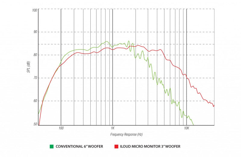 IK Multimedia iLoud Micro Monitor Active Monitors