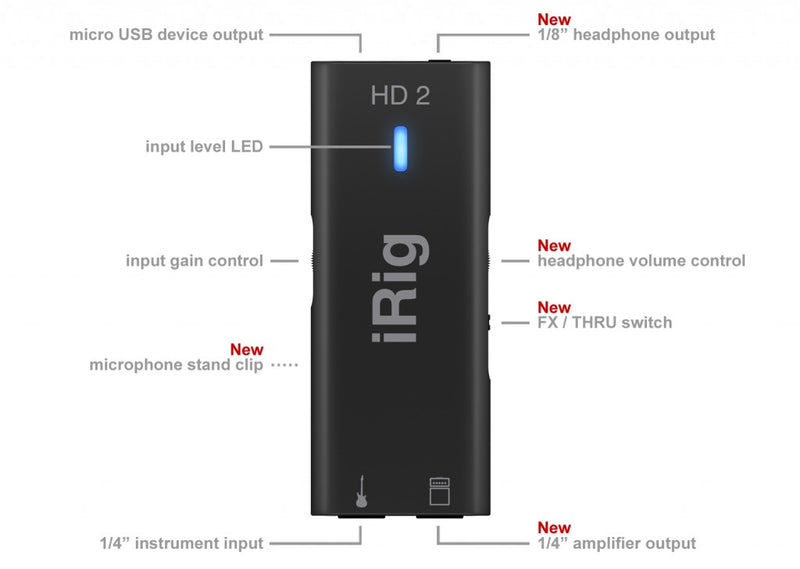 IK Multimedia iRig HD 2 Guitar Interface