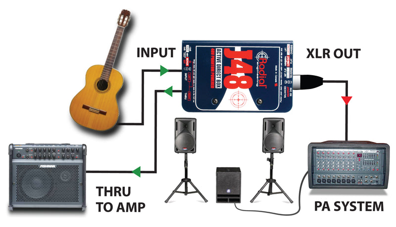 Radial Engineering J48 Active DI Box