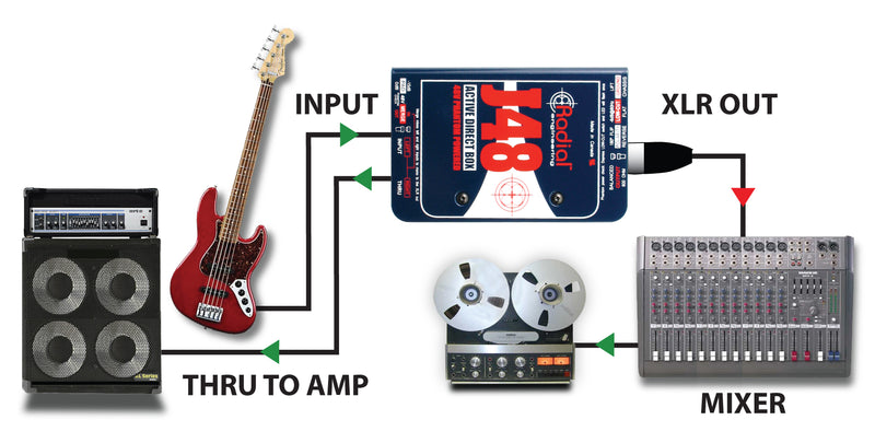 Radial Engineering J48 Active DI Box