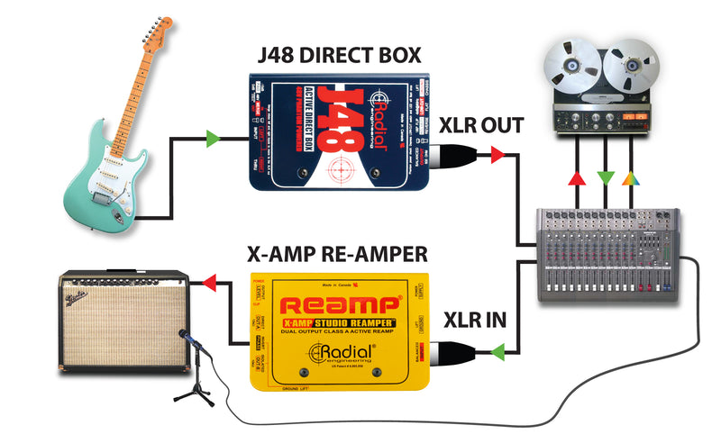 Radial Engineering J48 Active DI Box