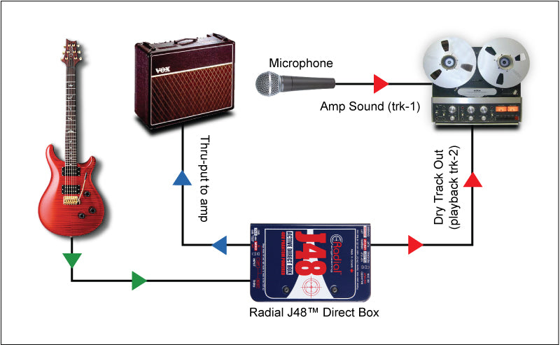 Radial Engineering Reamp JCR Studio Reamper