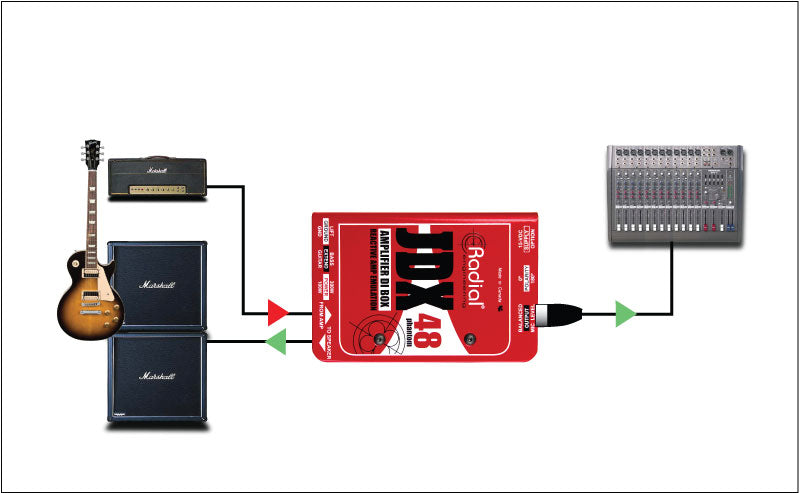 Radial Engineering JDX 48 Reactor Guitar Amp DI Box