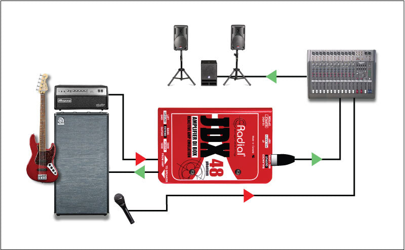 Radial Engineering JDX 48 Reactor Guitar Amp DI Box