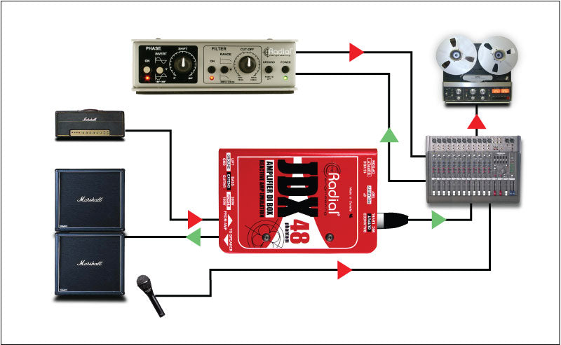 Radial Engineering JDX 48 Reactor Guitar Amp DI Box
