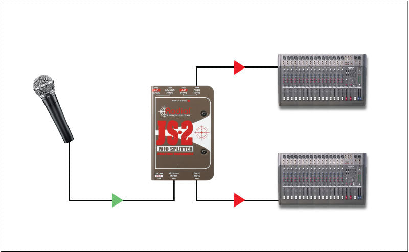 Radial Engineering JS2 / JS3 Passive Mic Splitters