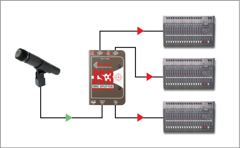 Radial Engineering JS2 / JS3 Passive Mic Splitters