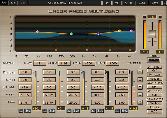 Waves Masters Bundle