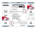 Tacsam MM-2D 2-Ch. Analogue-Dante Converter