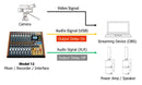 Tascam Model 12 Mixer / Interface /  Recorder / Controller