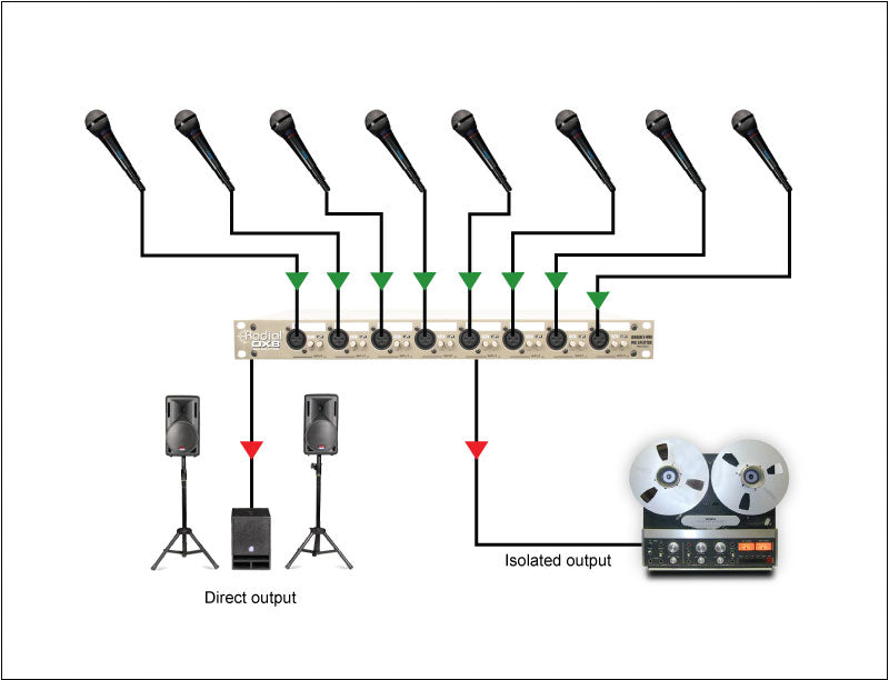 Radial Engineering OX8 8-Channel Mic Splitter