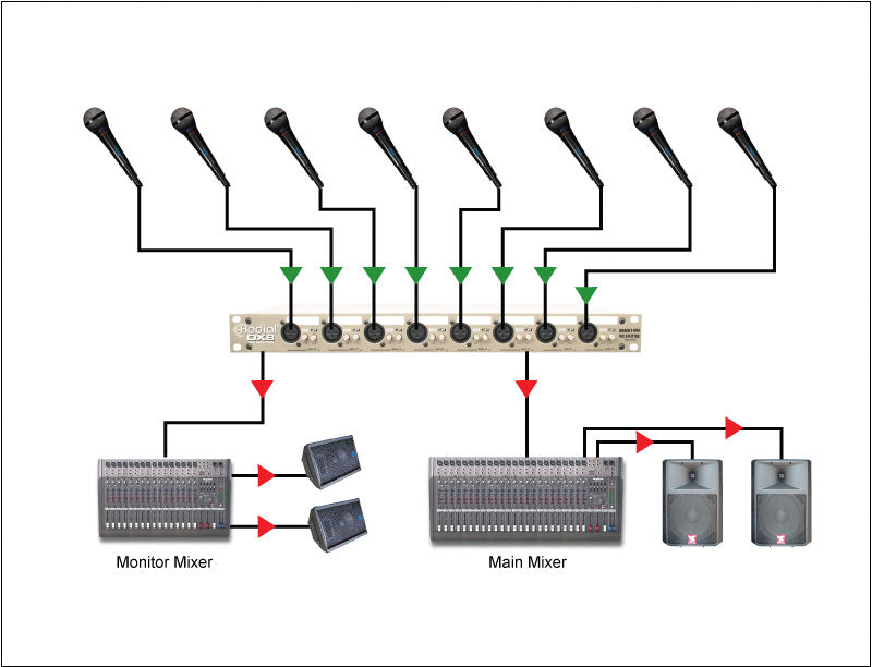 Radial Engineering OX8 8-Channel Mic Splitter