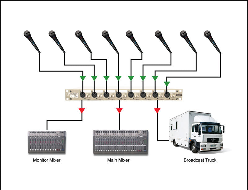 Radial Engineering OX8 8-Channel Mic Splitter