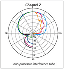 Schoeps SuperCMIT 2U Digital Shotgun Mic