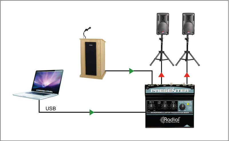 Radial Engineering Presenter Audio Presentation Mixer