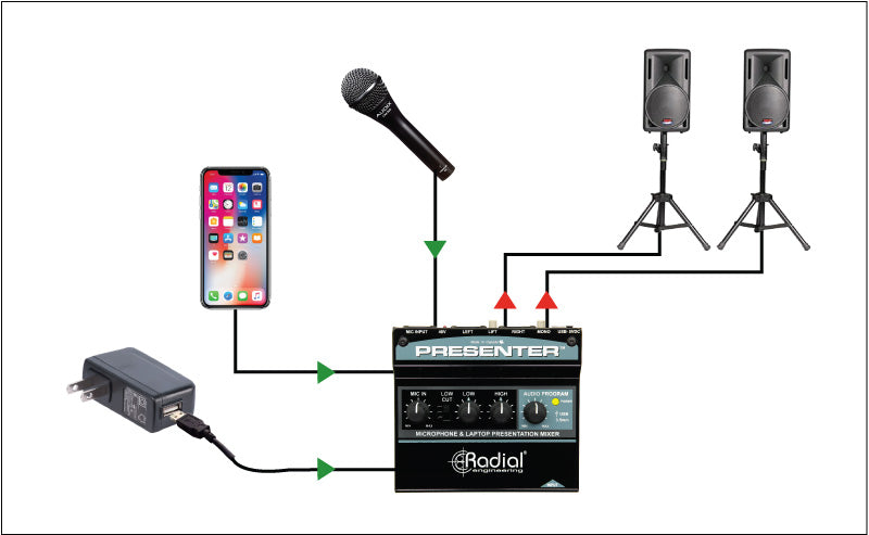 Radial Engineering Presenter Audio Presentation Mixer