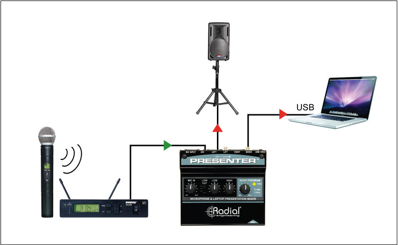 Radial Engineering Presenter Audio Presentation Mixer