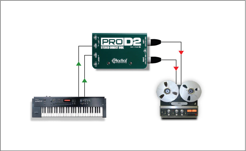Radial Engineering ProD2 Stereo Passive DI Box