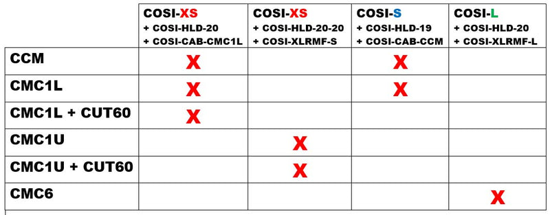 Cinela COSI Modular W/Shield, XS, CMC1 (CUT60 Recommended)