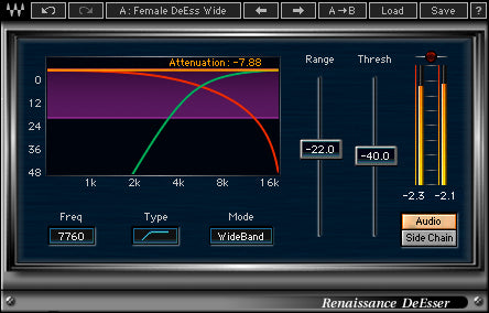 Waves Renaissance Maxx Bundle