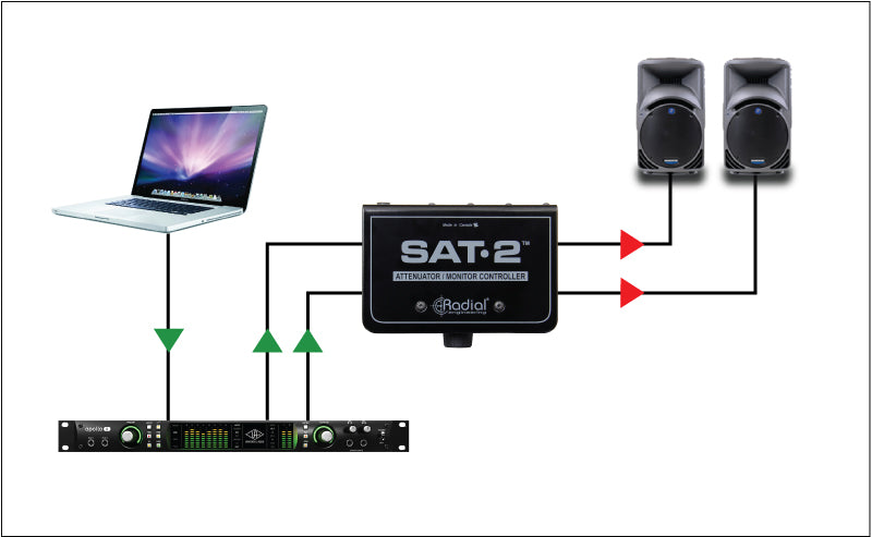 Radial Engineering SAT-2 Monitor Controller / Attenuator