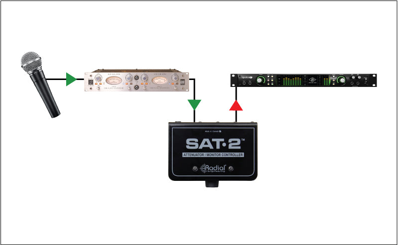 Radial Engineering SAT-2 Monitor Controller / Attenuator